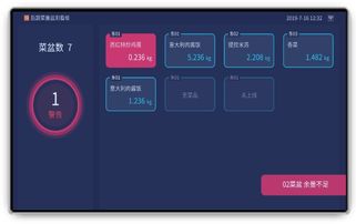 刷臉支付自助稱重?cái)?shù)字化解決方案