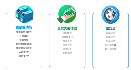匯刷智慧校園刷臉支付整體解決方案